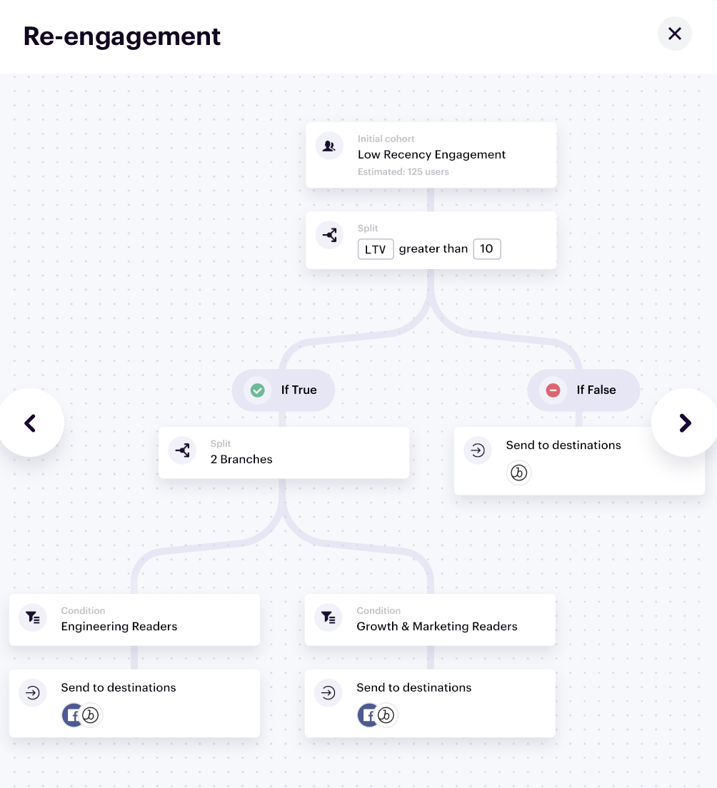 re-engagement-campaign