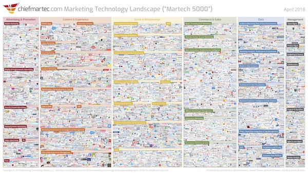 marketing_technology_landscape_2018_slide_600px.jpg