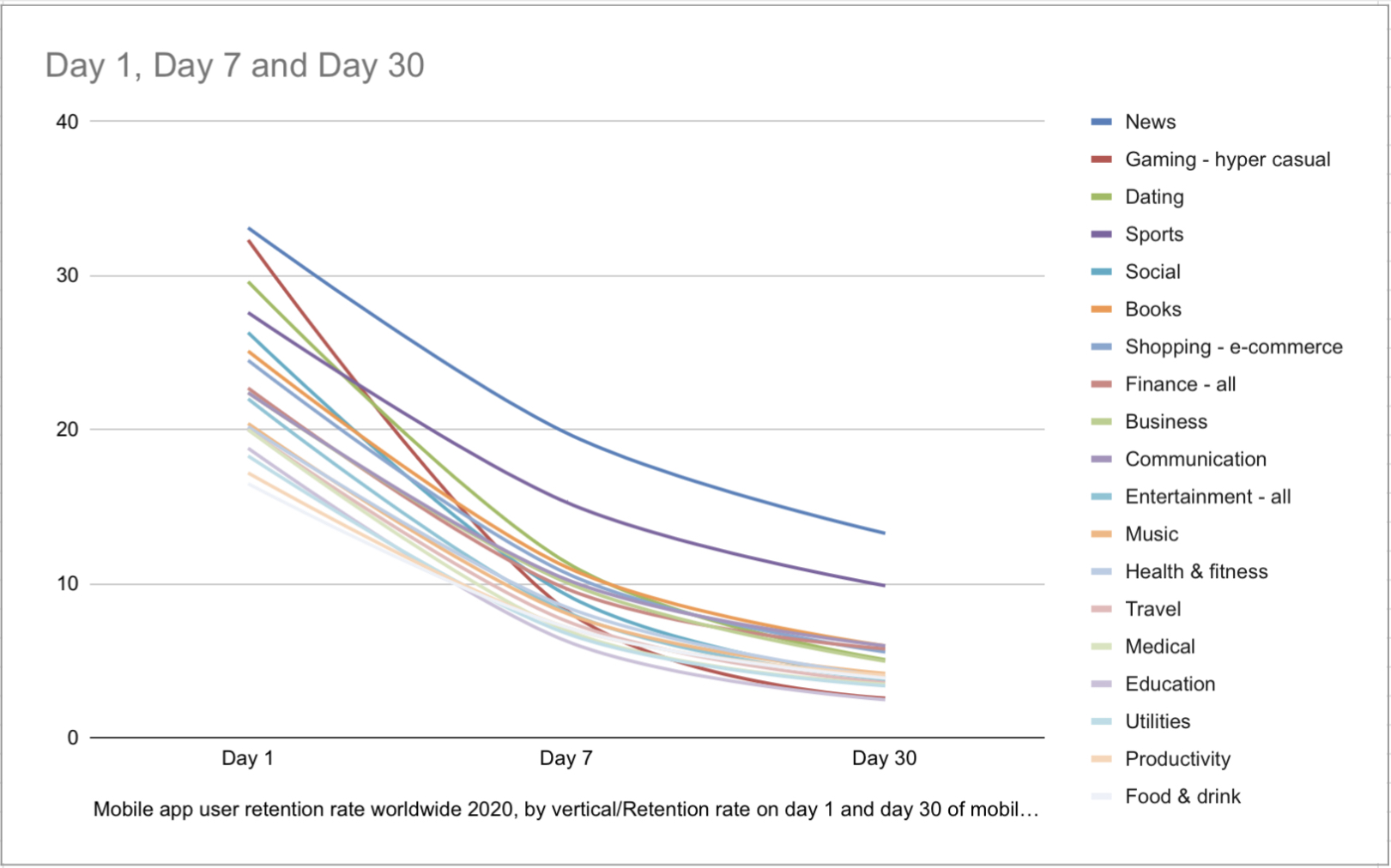 retention-graph