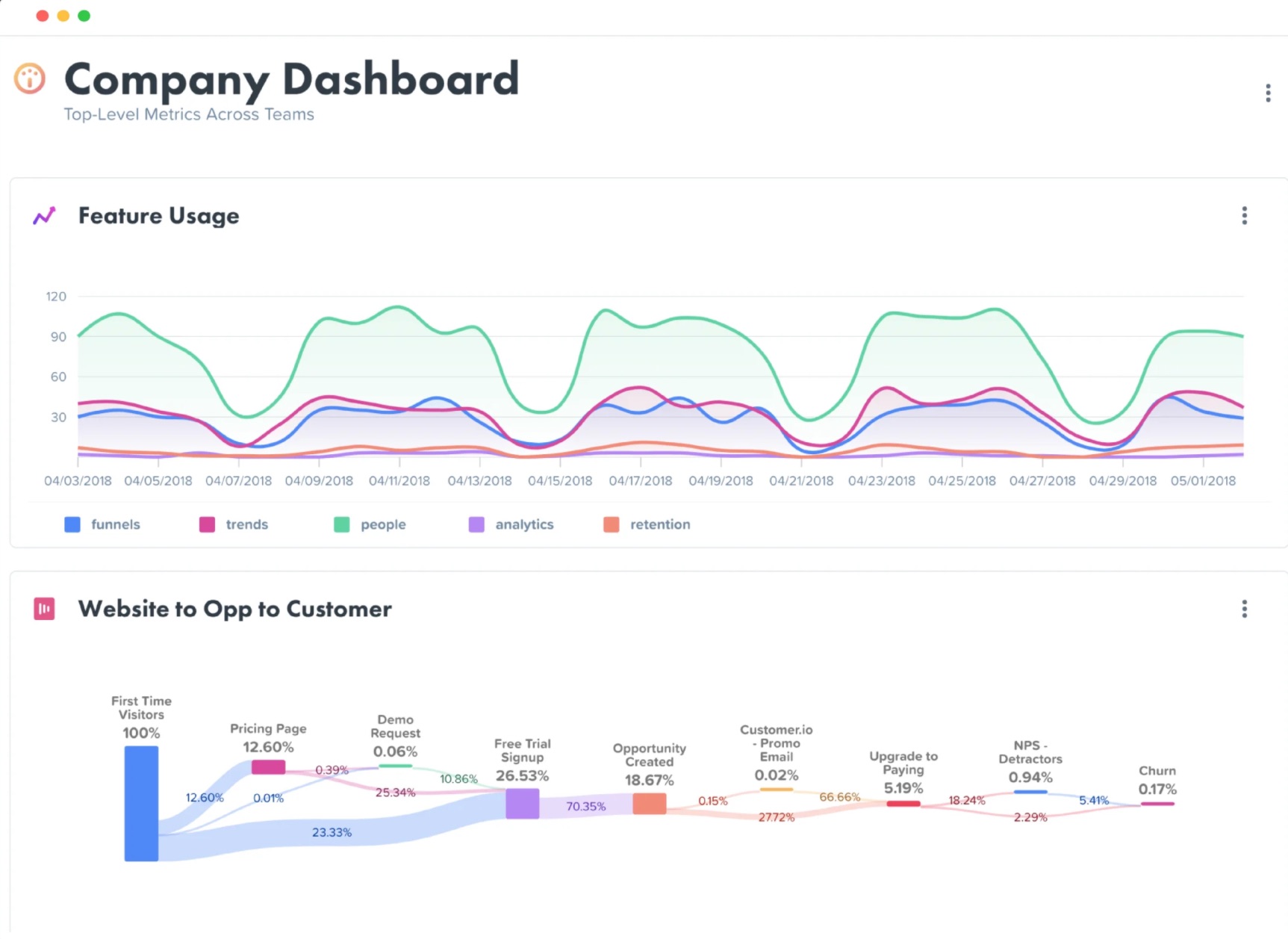 woopra-dashboard-screenshot