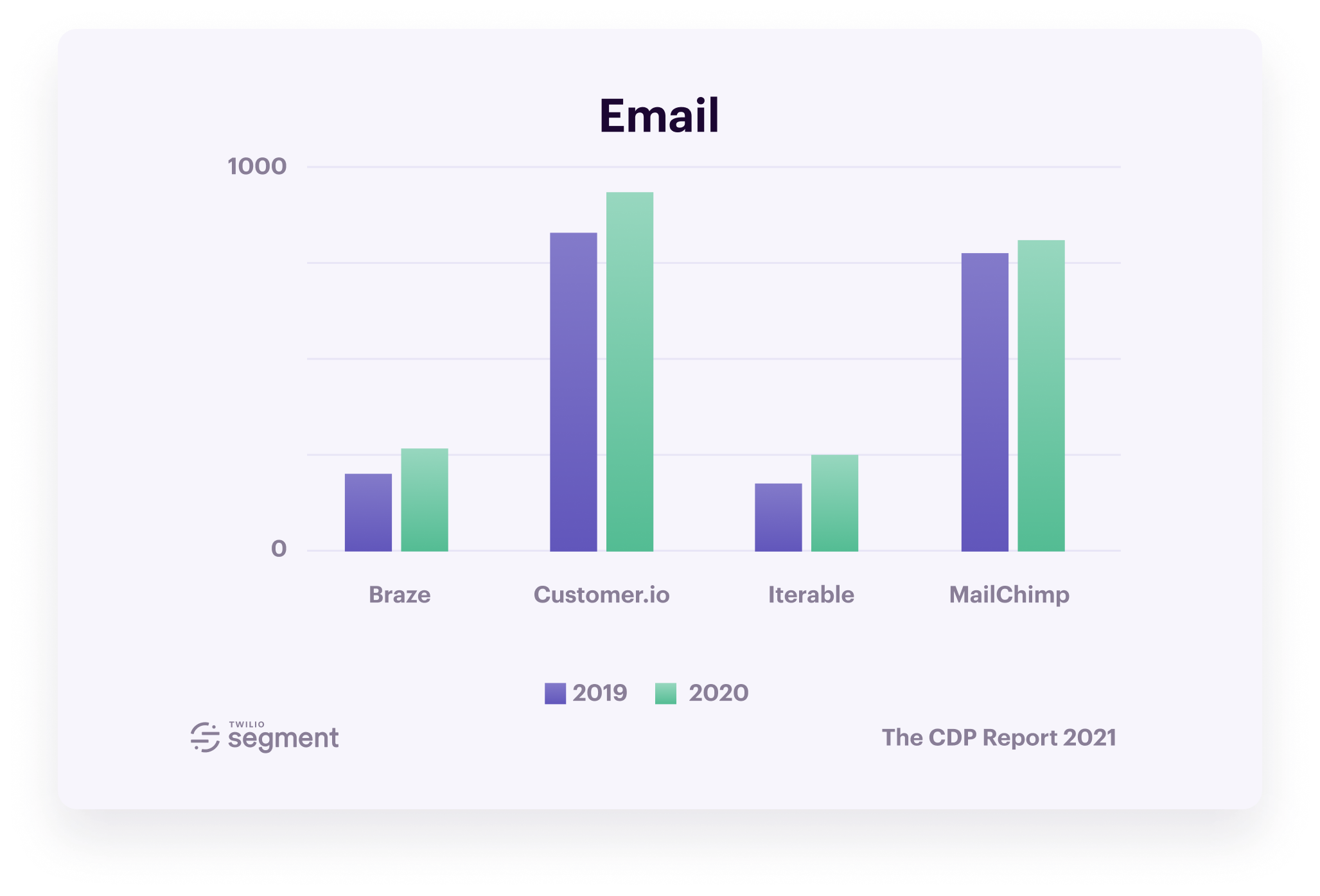 11Customer-Data-Platform-Report-2021