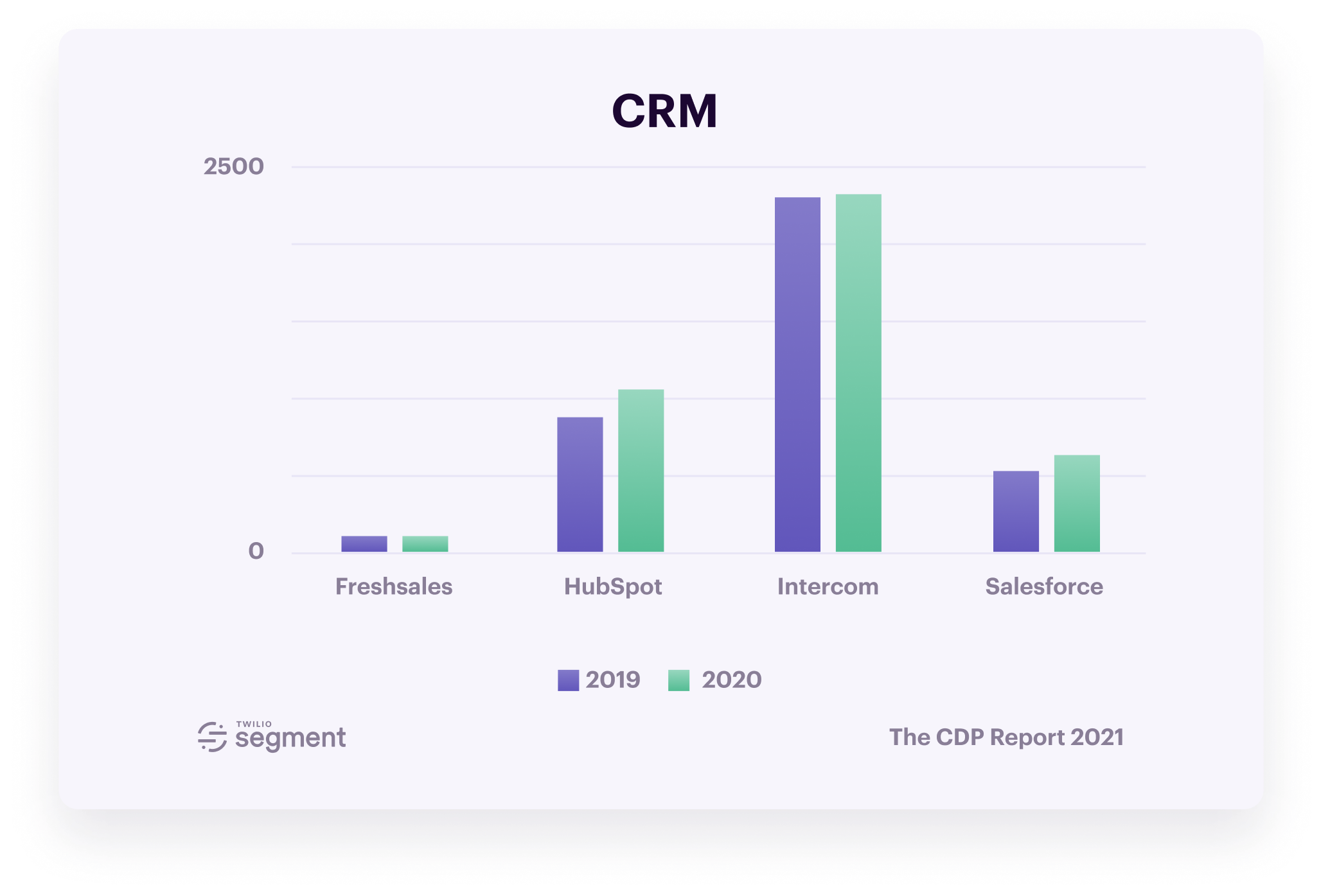 14Customer-Data-Platform-Report-2021