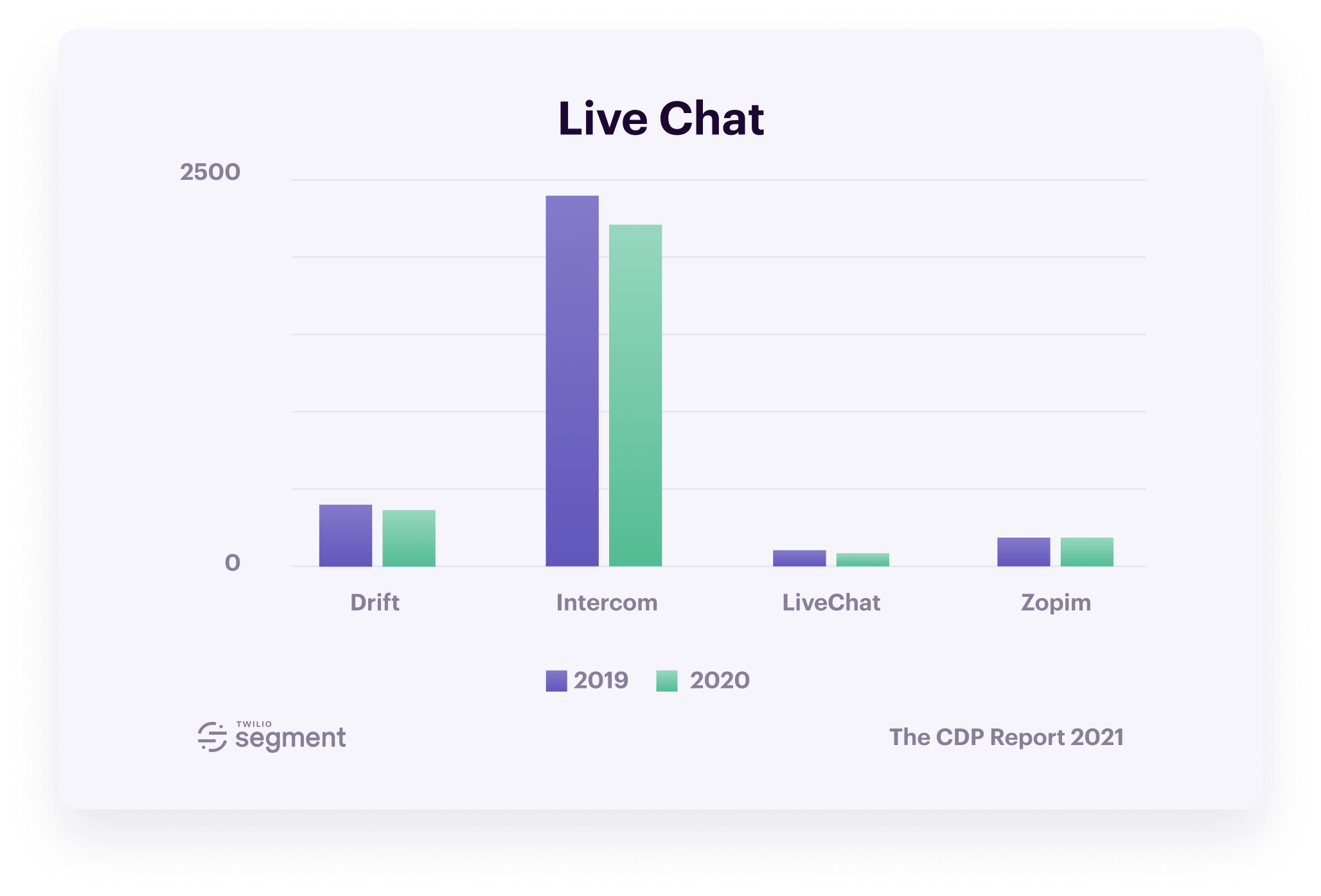 15Customer-Data-Platform-Report-2021