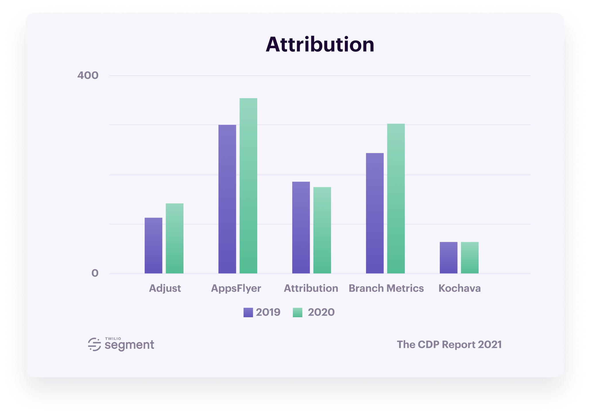 17Customer-Data-Platform-Report-2021