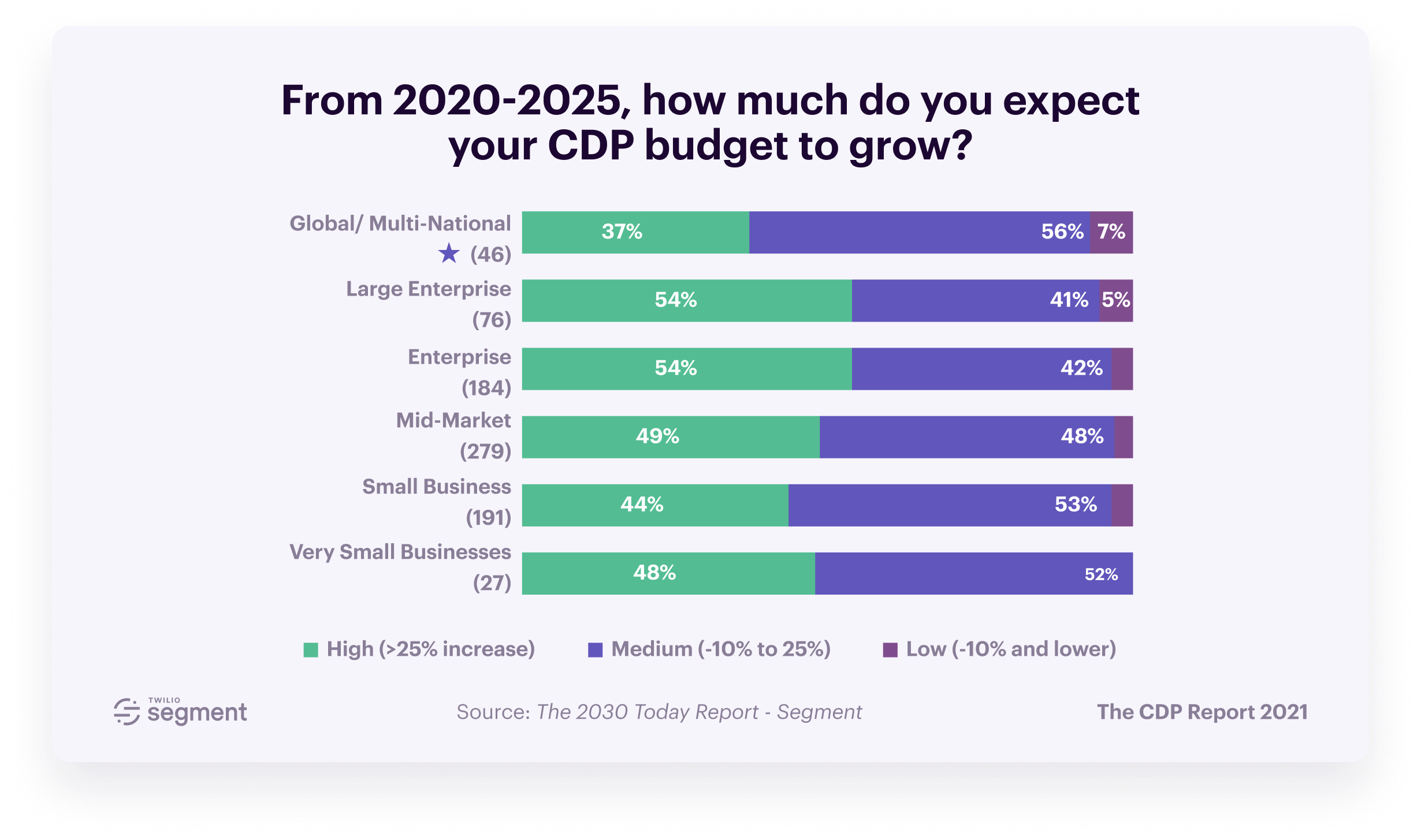 1Customer-Data-Platform-Report-2021