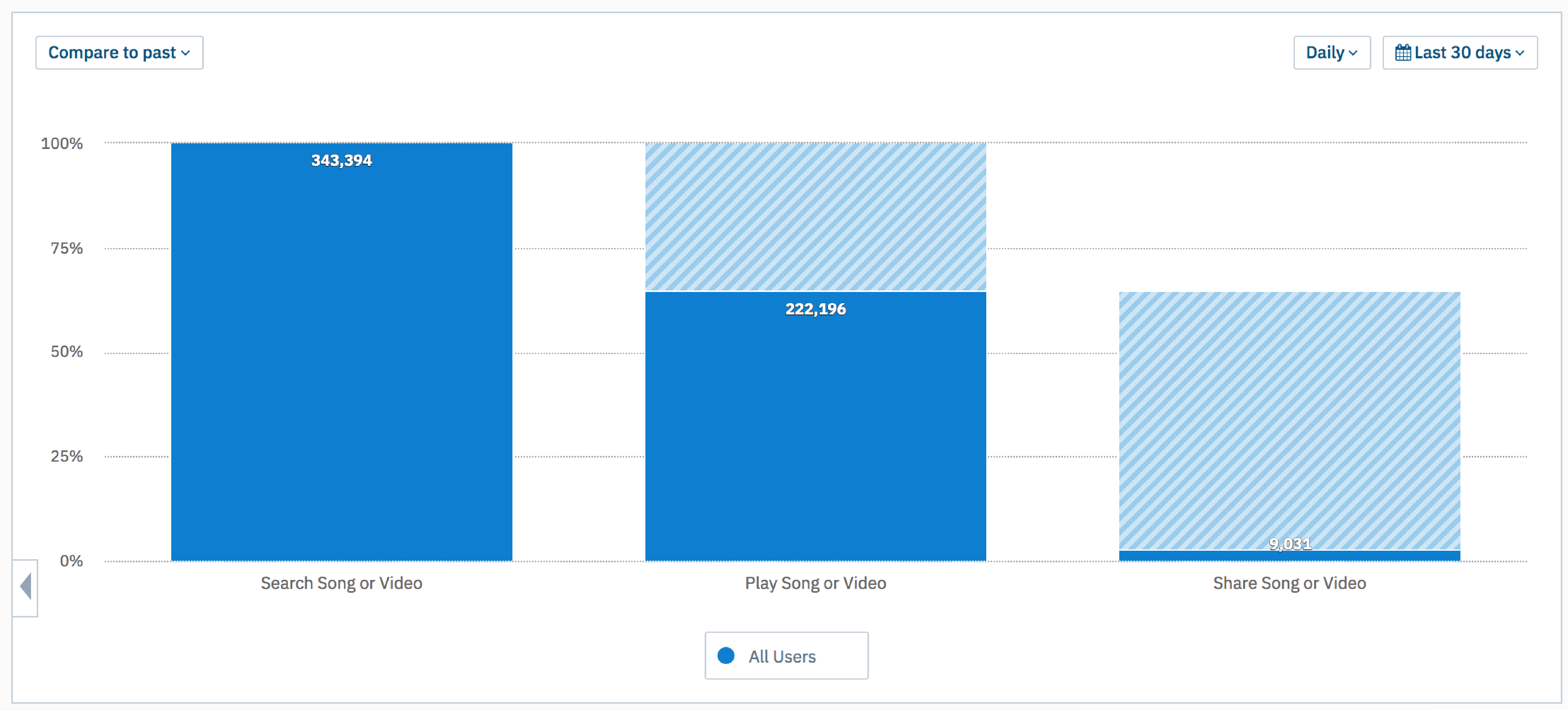 analytics