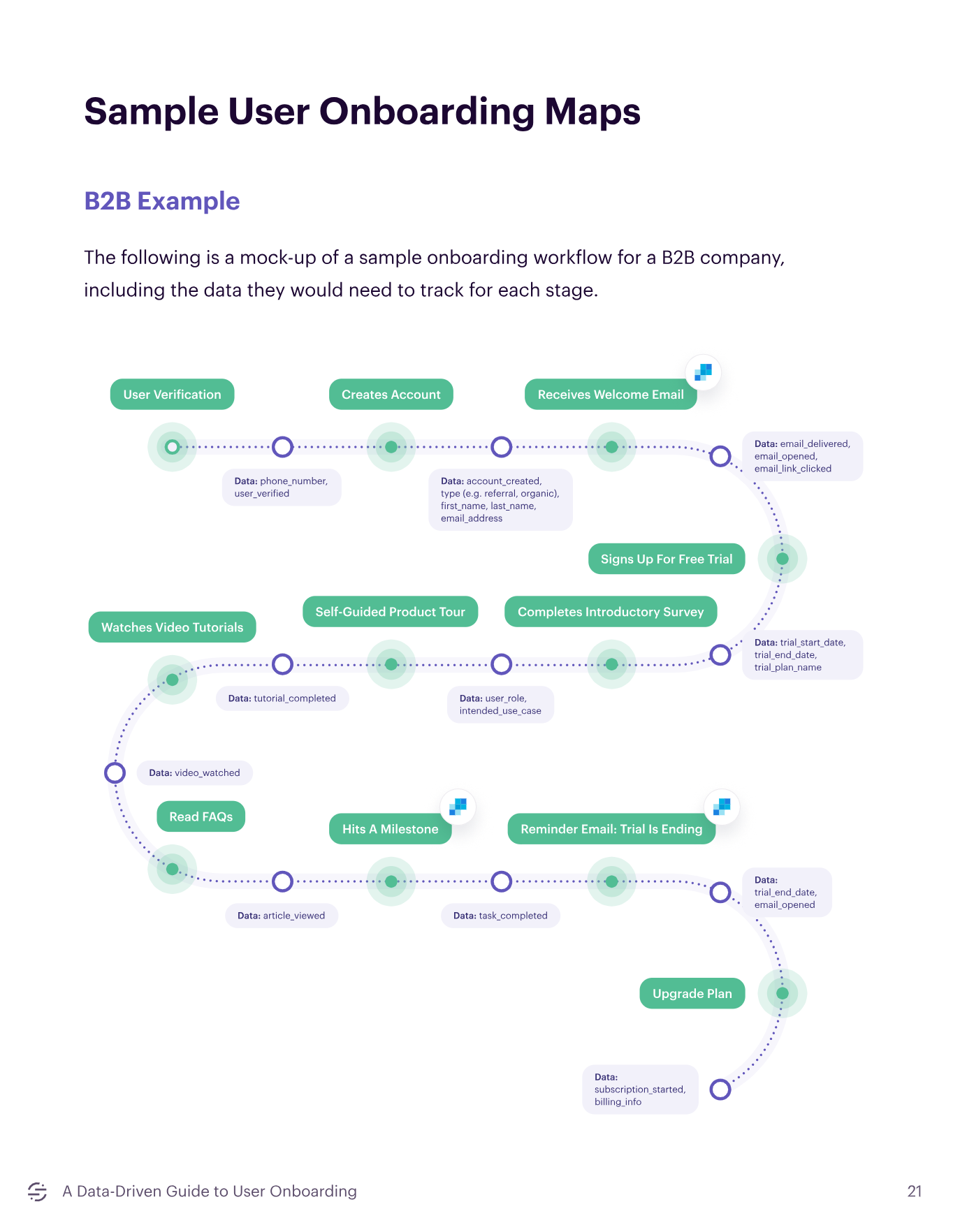 b2b-onboarding-map