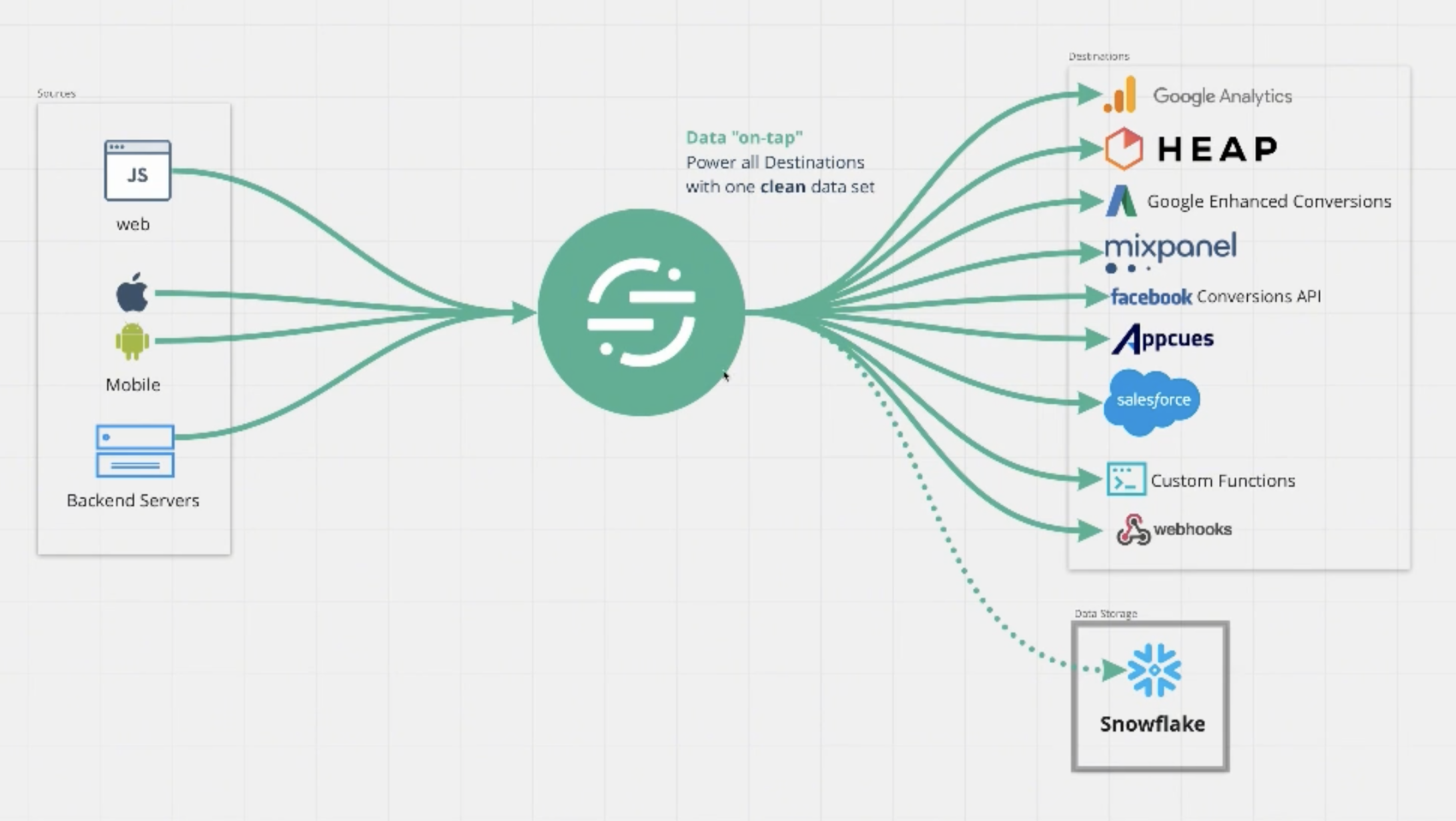 The state of personalization 2023