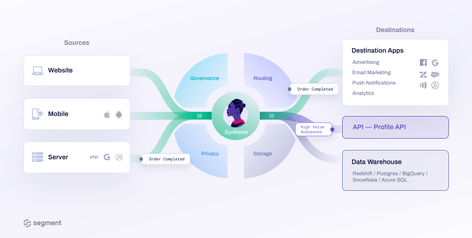 customer-behavior-profile