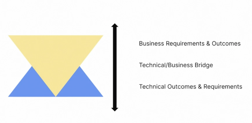 customer data platform buy in5