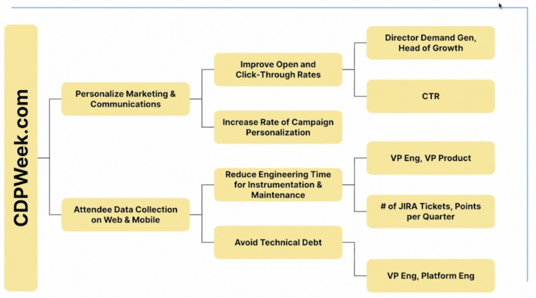 customer data platform buy in7