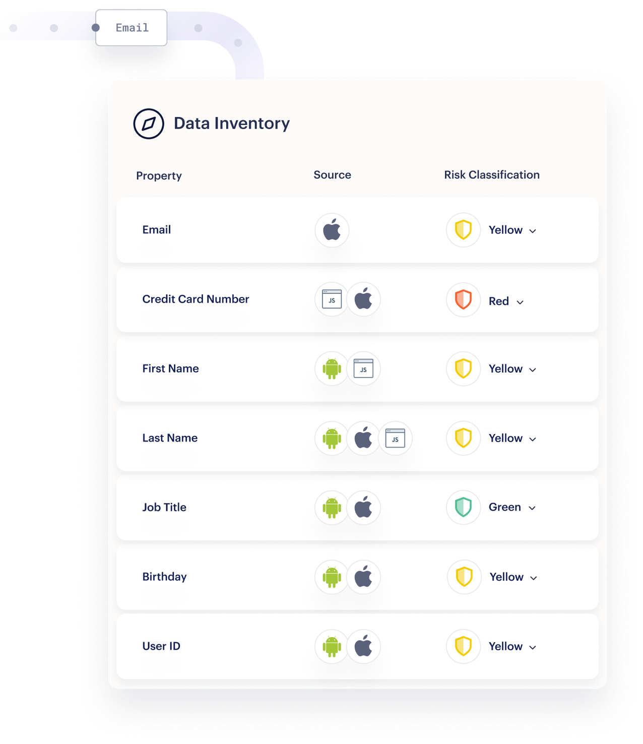 Data-inventory