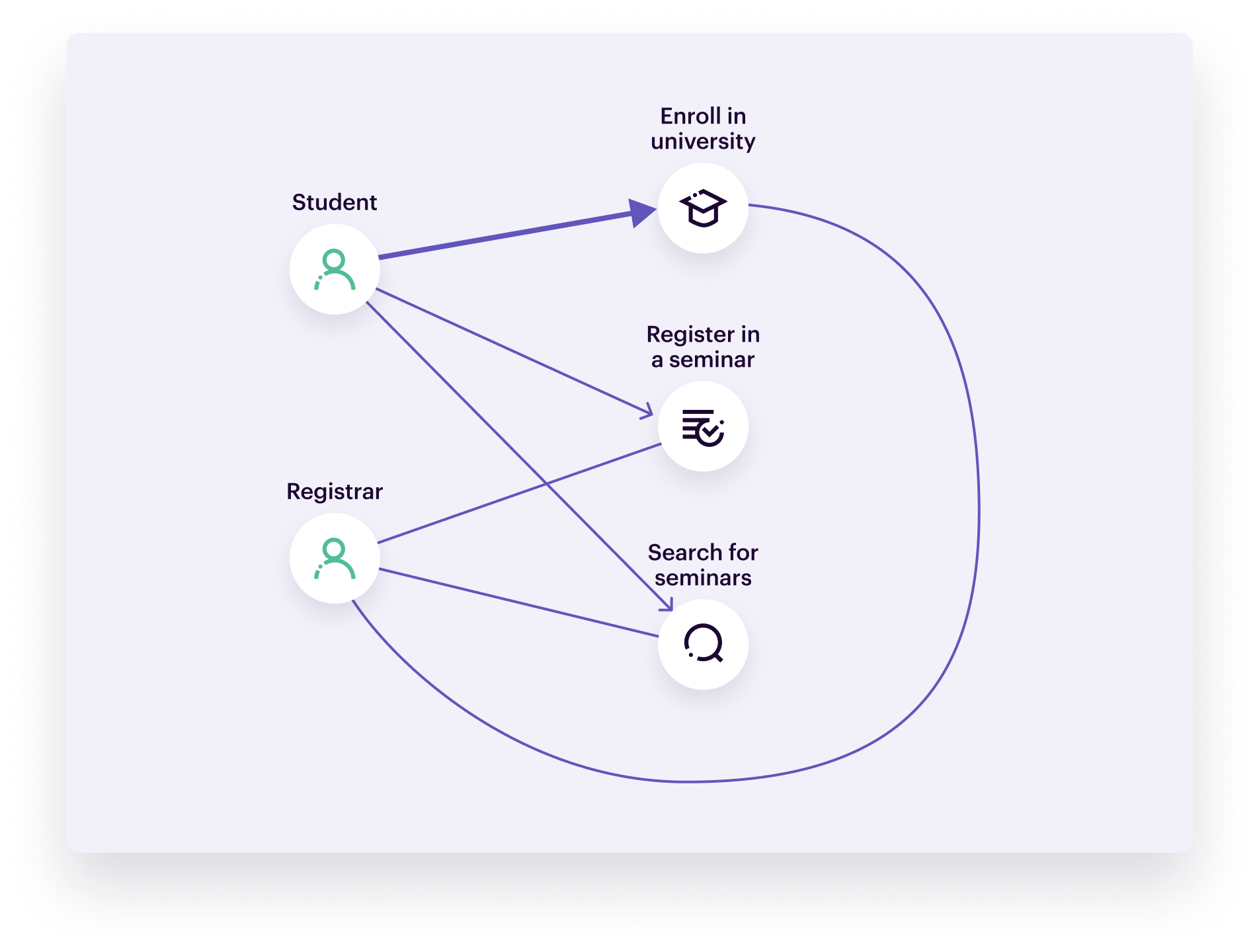 Data-modeling-mock-up-1