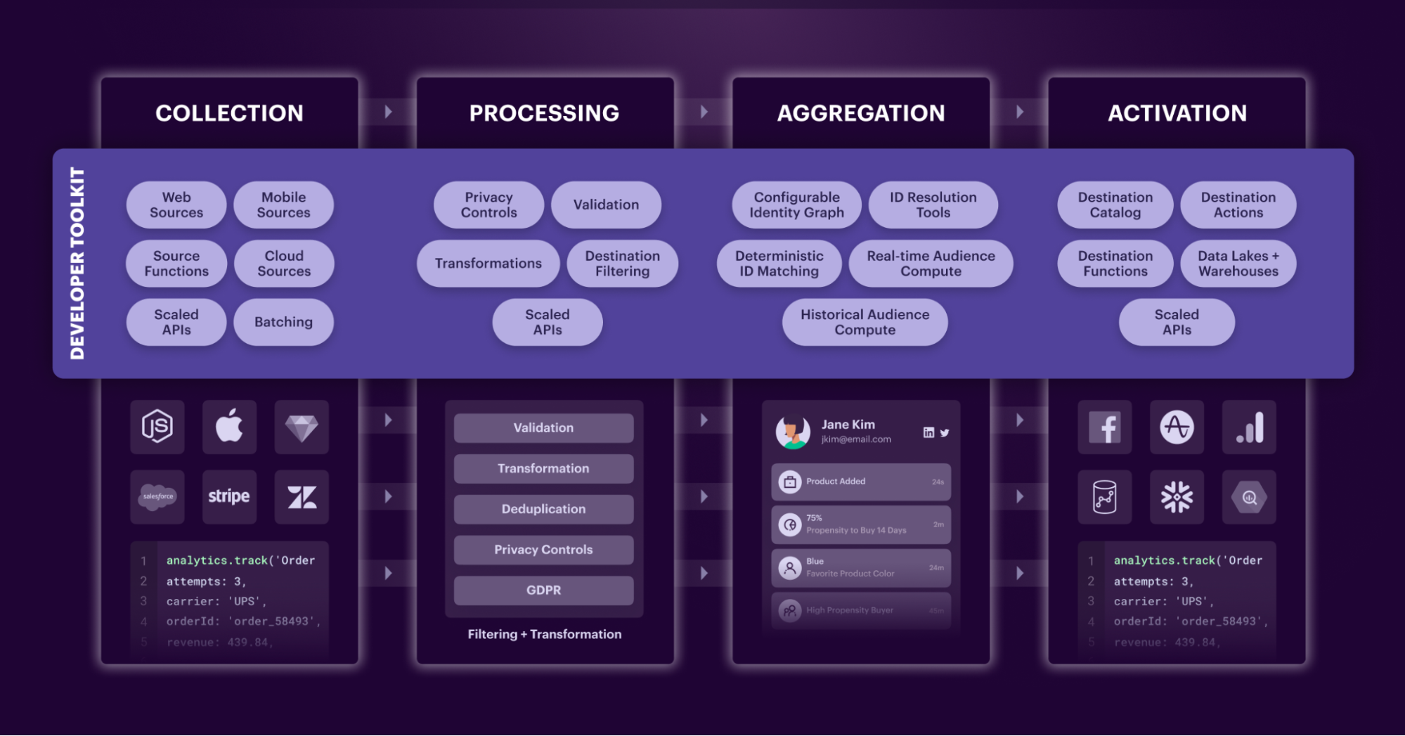 DEVELOPER-TOOLKIT-FEATURES