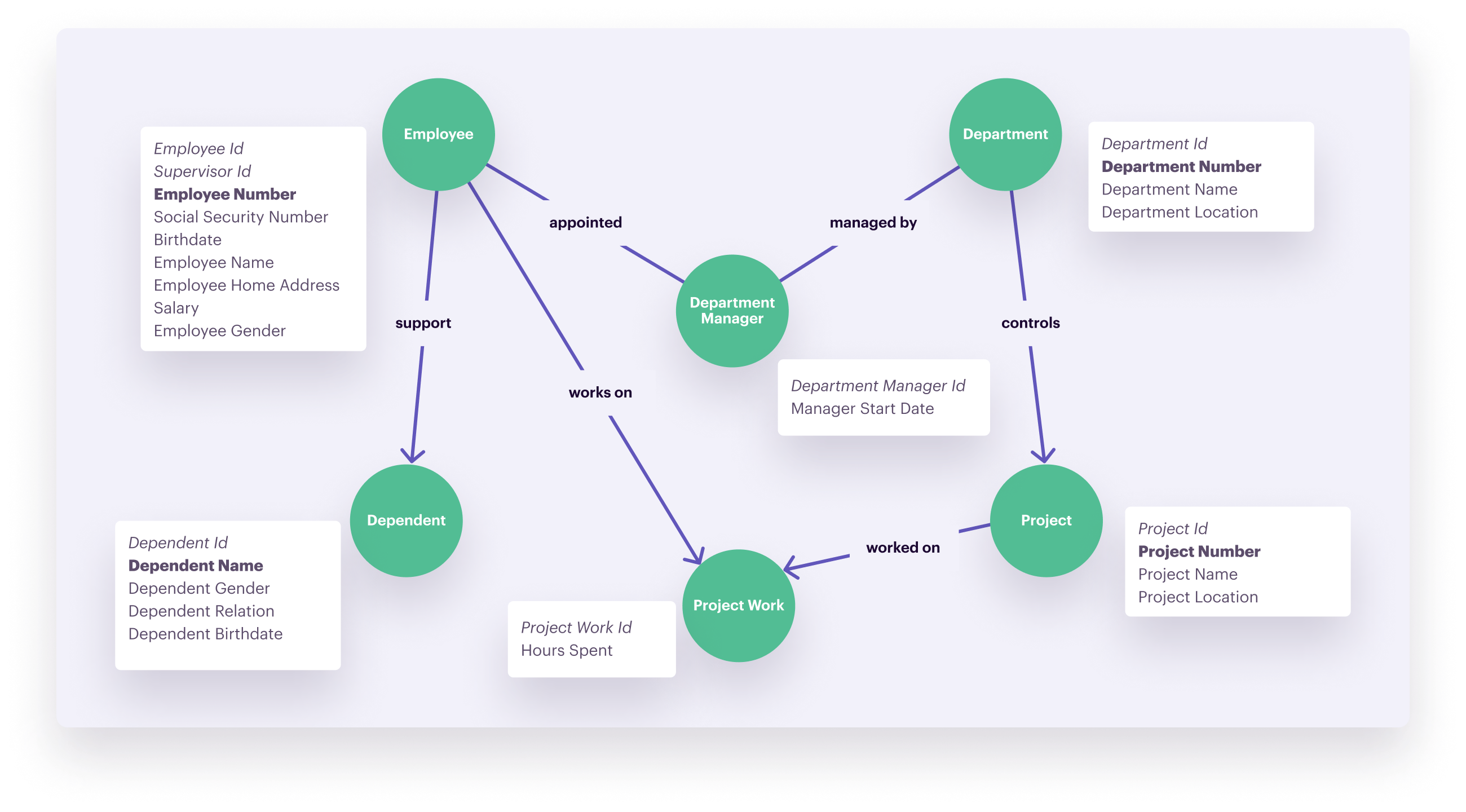 graph-modeling