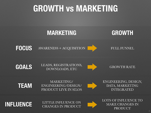 growth marketing