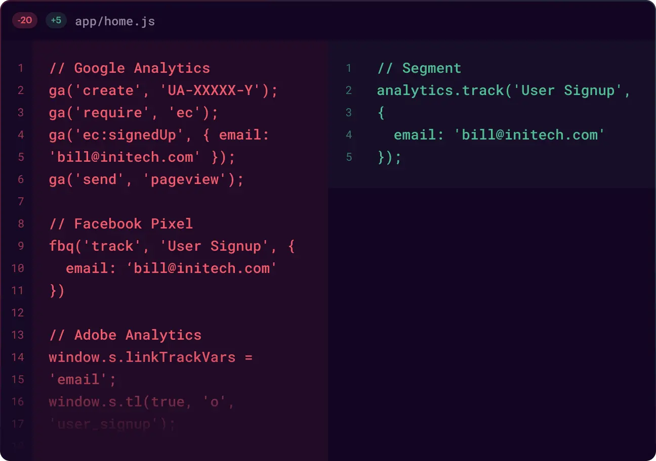 google-analytics-segment-side-by-side