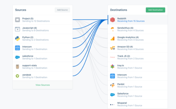 data-mapping-tool