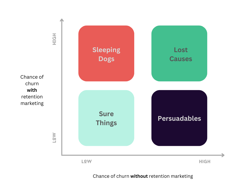 retention models