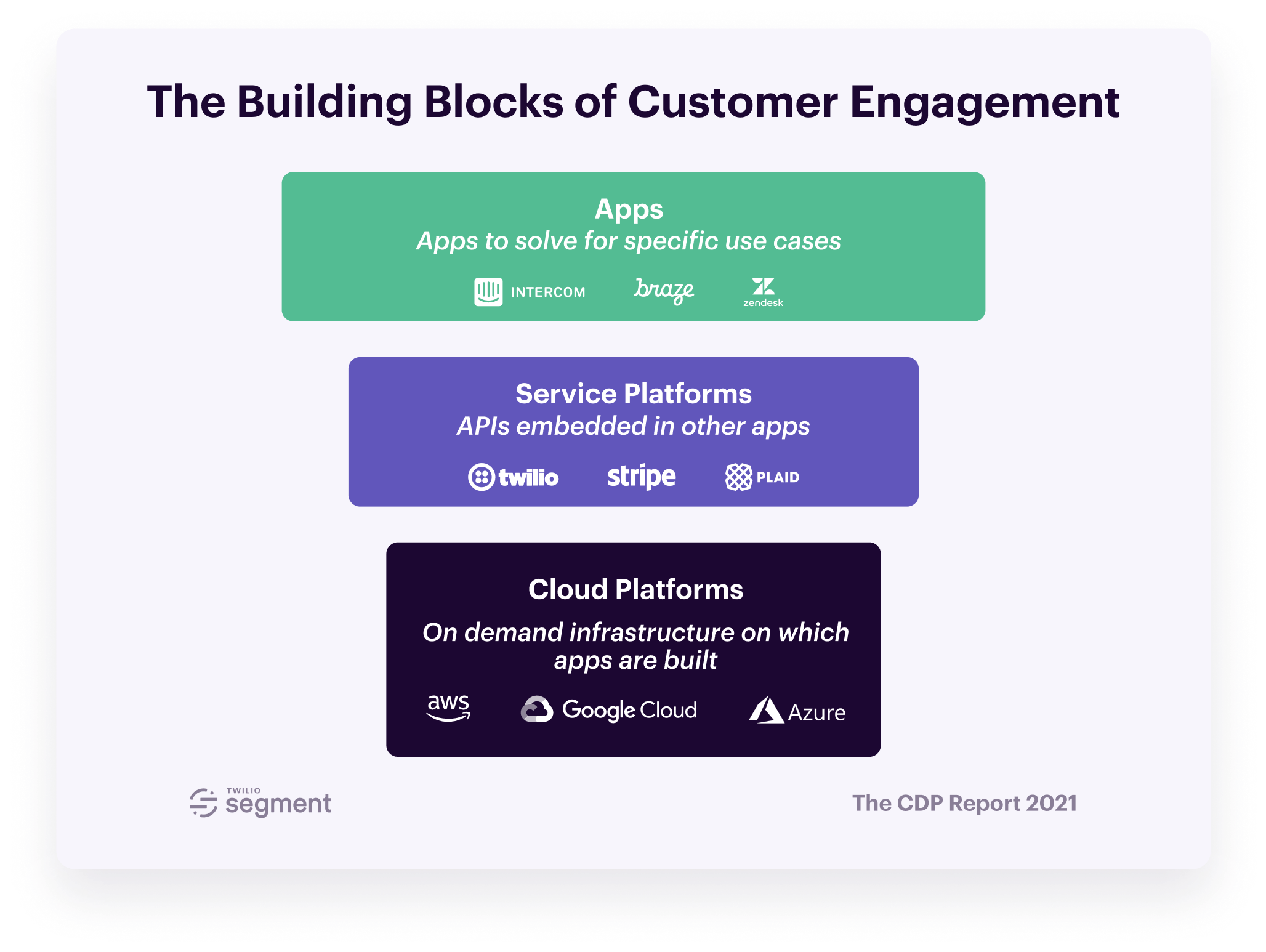 22Customer-Data-Platform-Report-2021