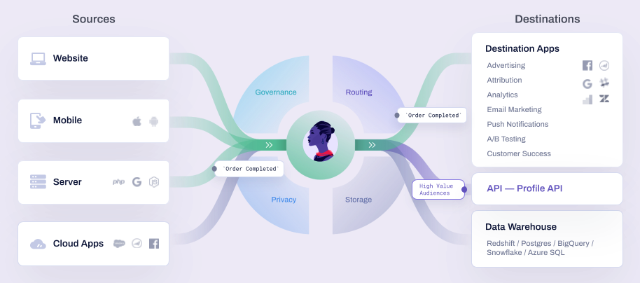 data-processing-profile