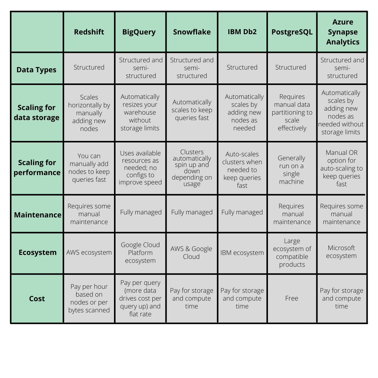 data-types