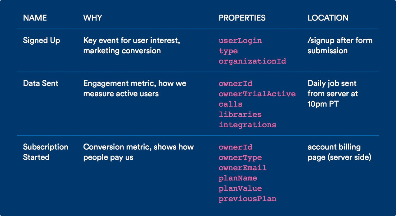 Properties-data-collection