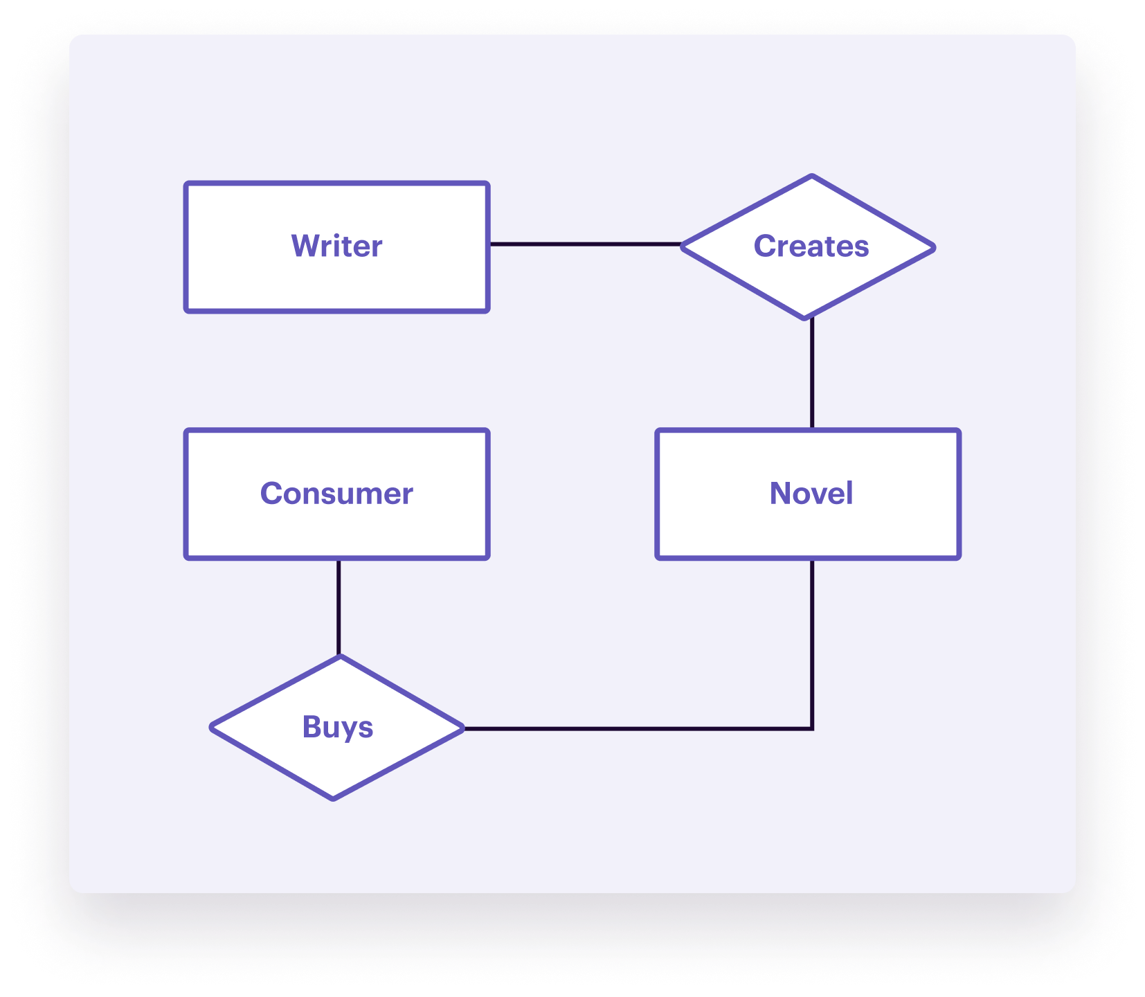 relational-data-3