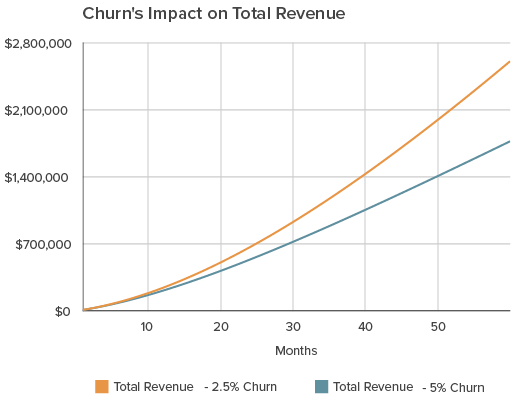 Retention-growth-marketingimage12Retention-growth-marketing