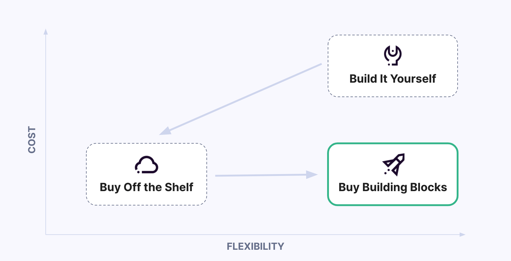 Build, Buy, Both 2