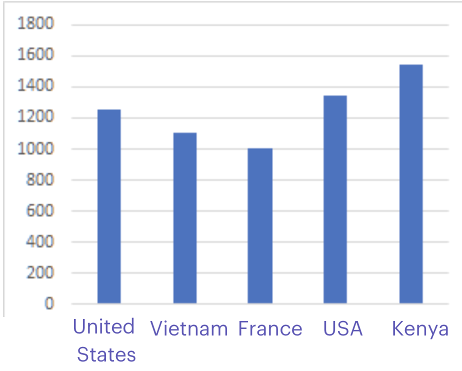 chart-with-bad-data