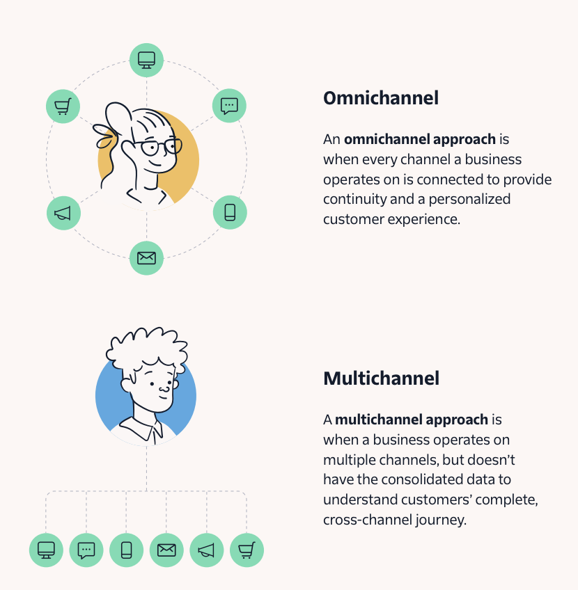 omnichannel-multichannel