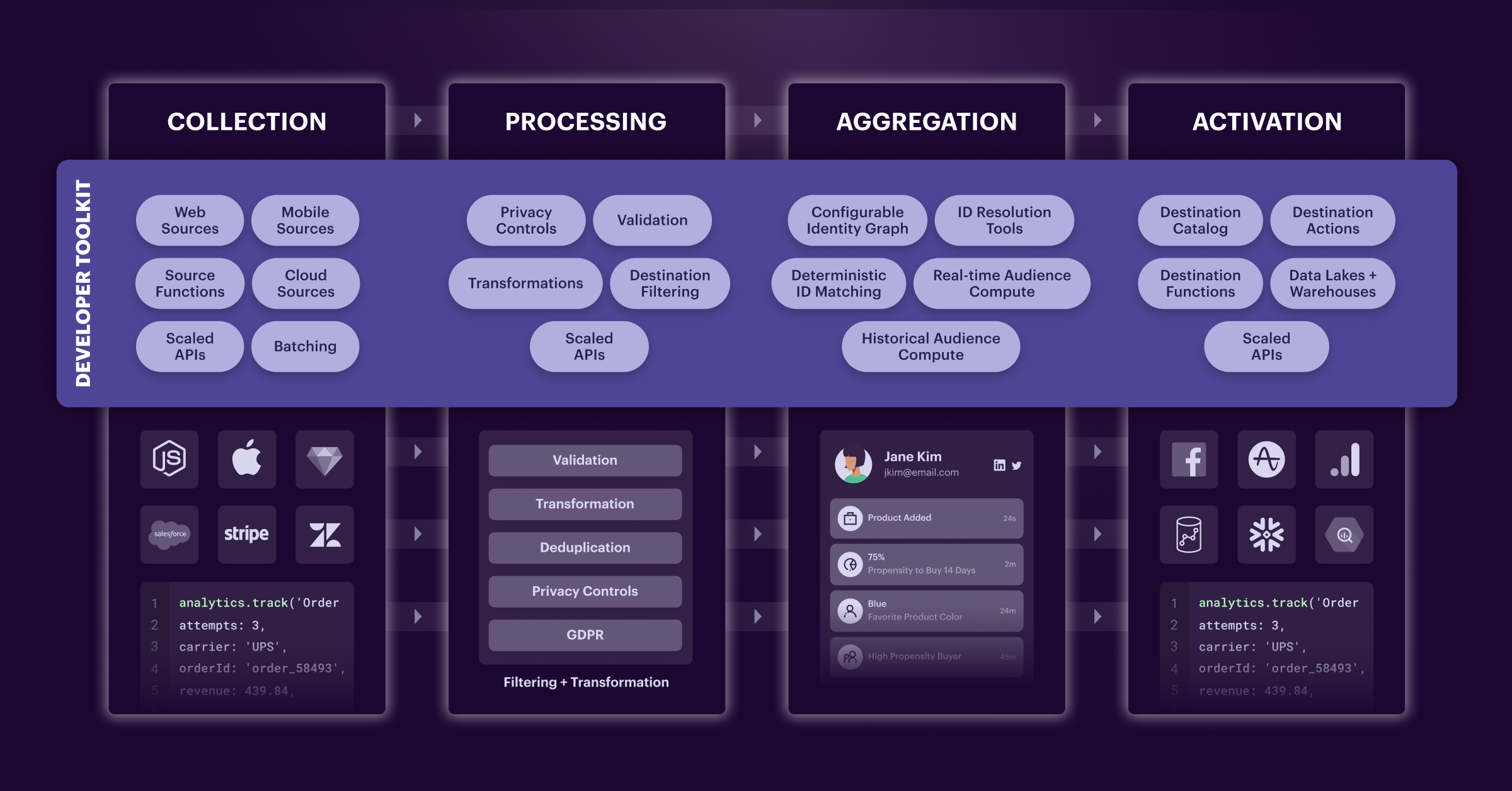 The Developer Toolkit