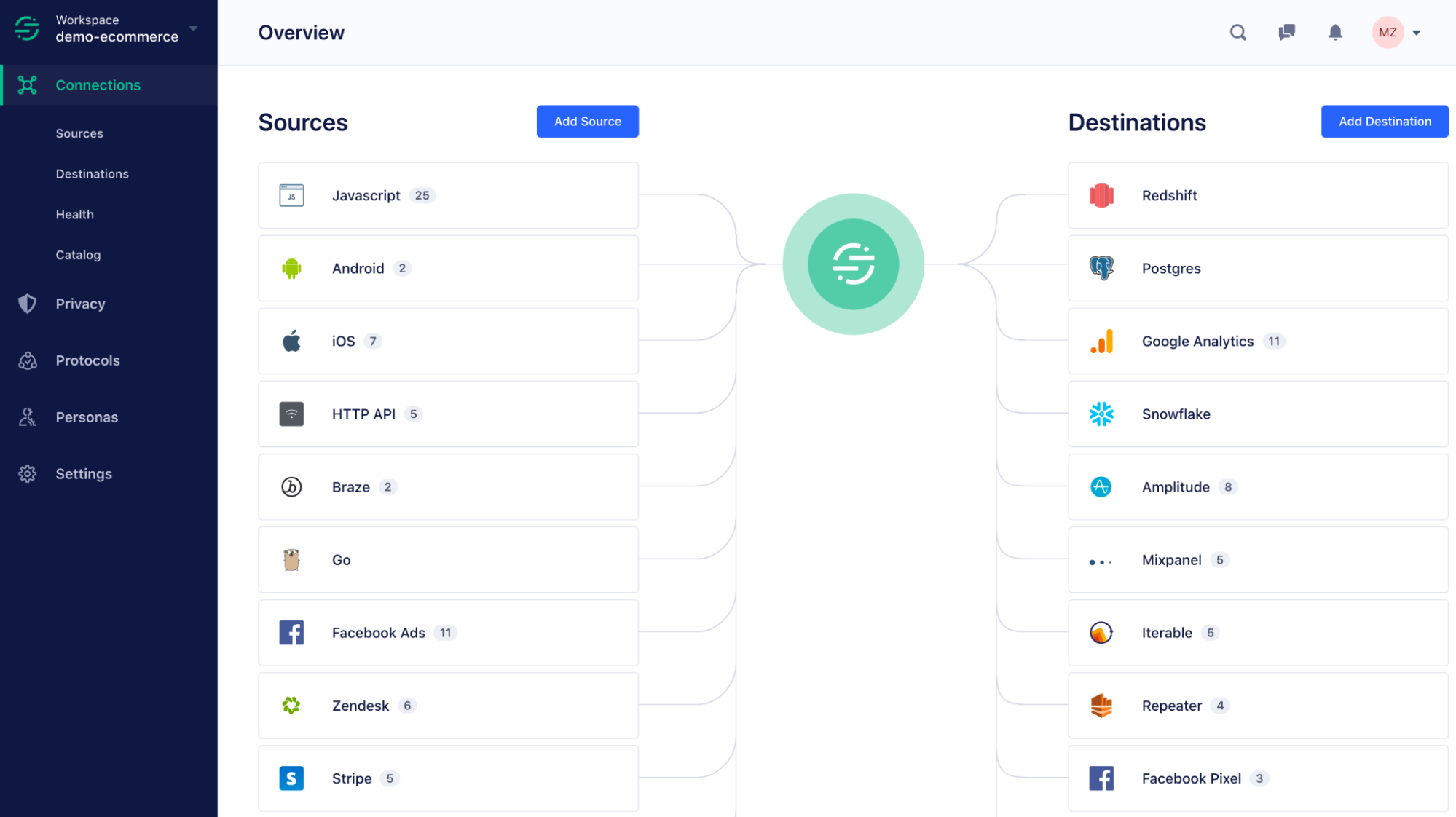 Segment-workspace