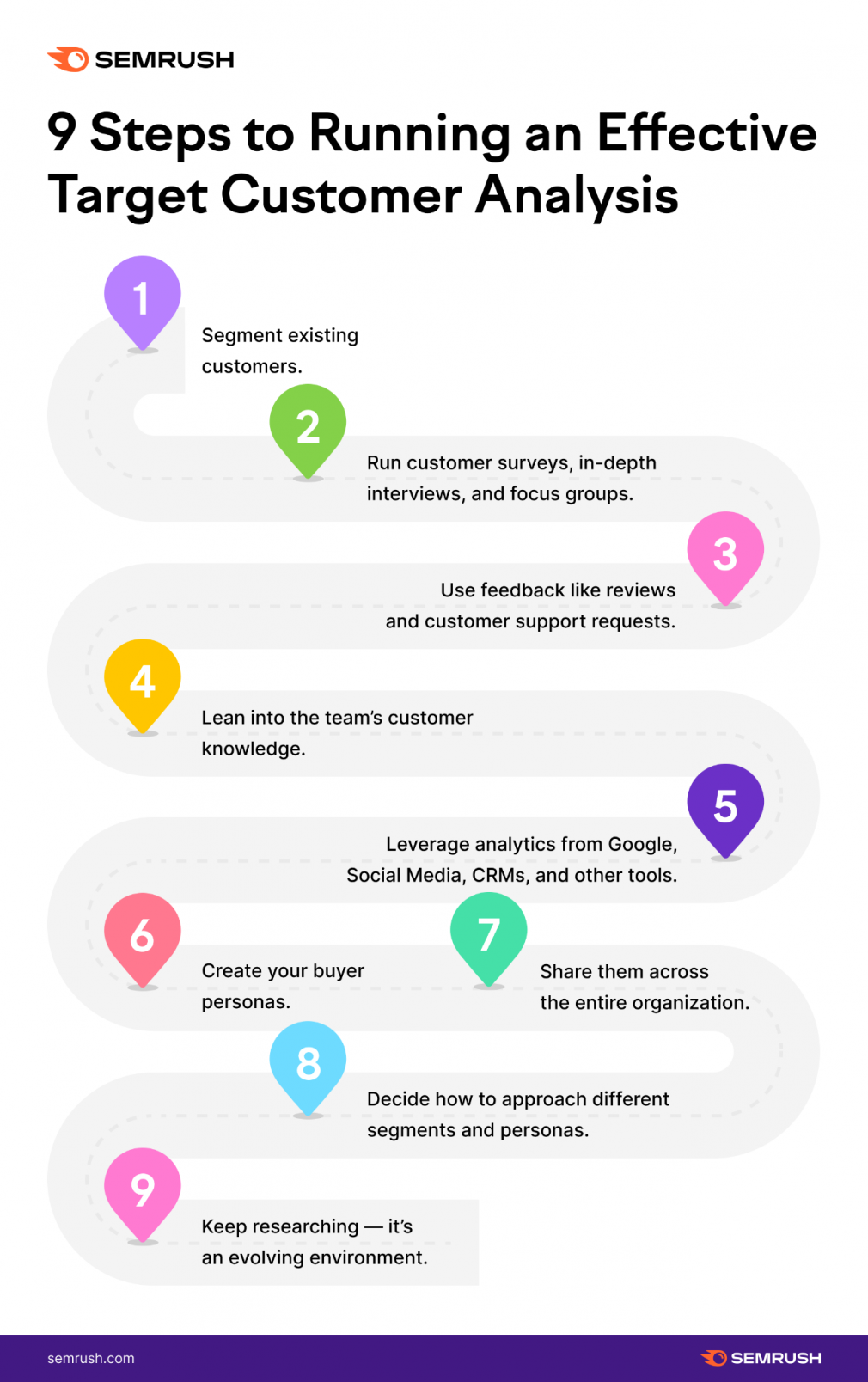 target-customer-analysis