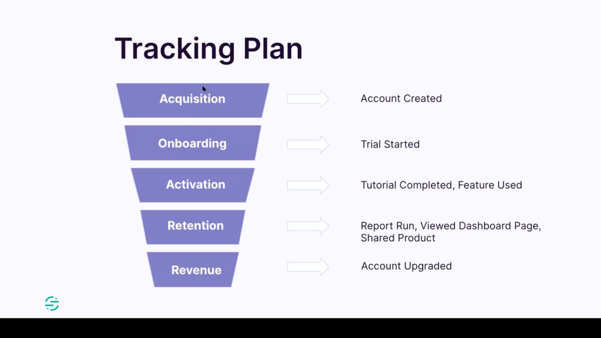 TRACKING-PLAN