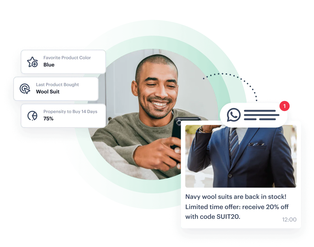 Illustration: A man getting a WhatsApp notification about a new suit in stock thank to the CDP Marketing solutions.