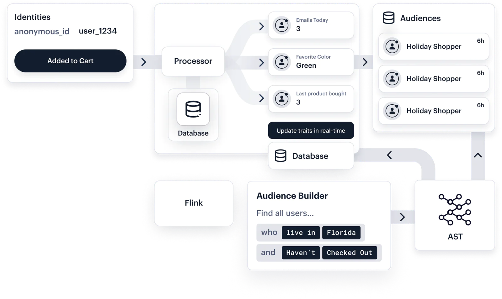 Aggregation Audience Creation