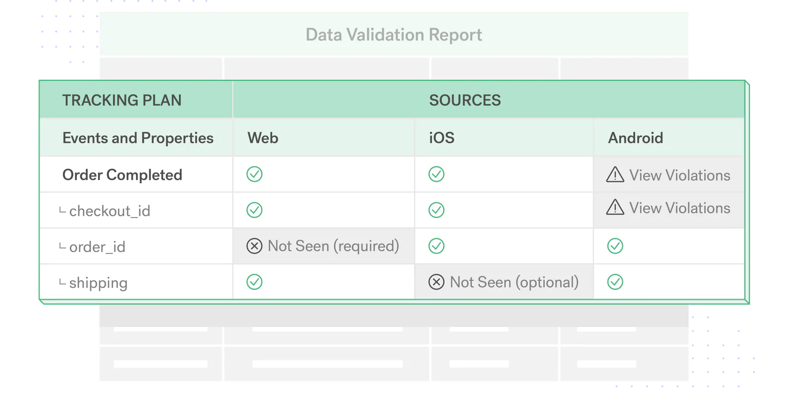 data-validation