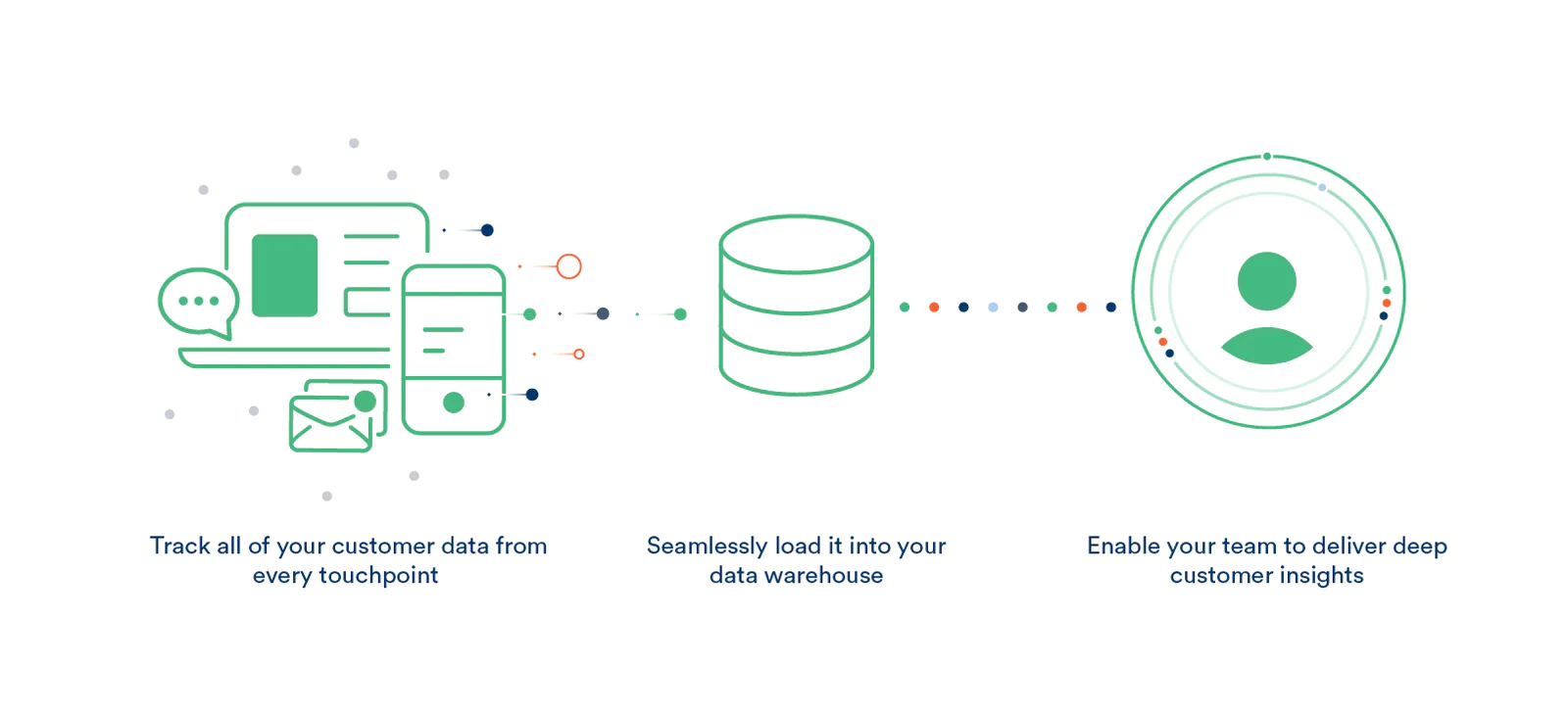 data warehouse