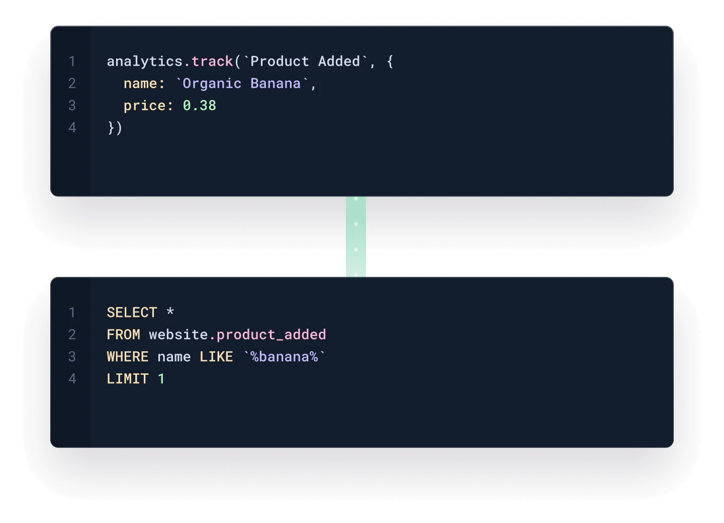 Illustration: Analytics track code