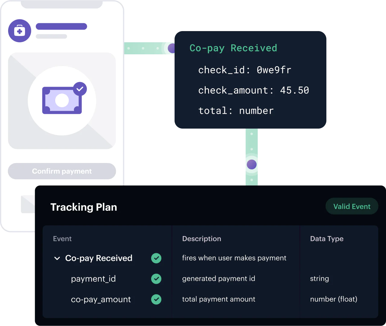 Illustration: Define, detect, and validate data quality violations and enforce privacy controls.