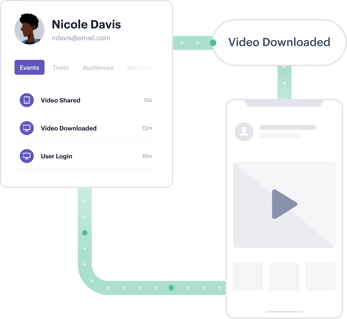 Illustration: Deliver Personalized Content in real-time