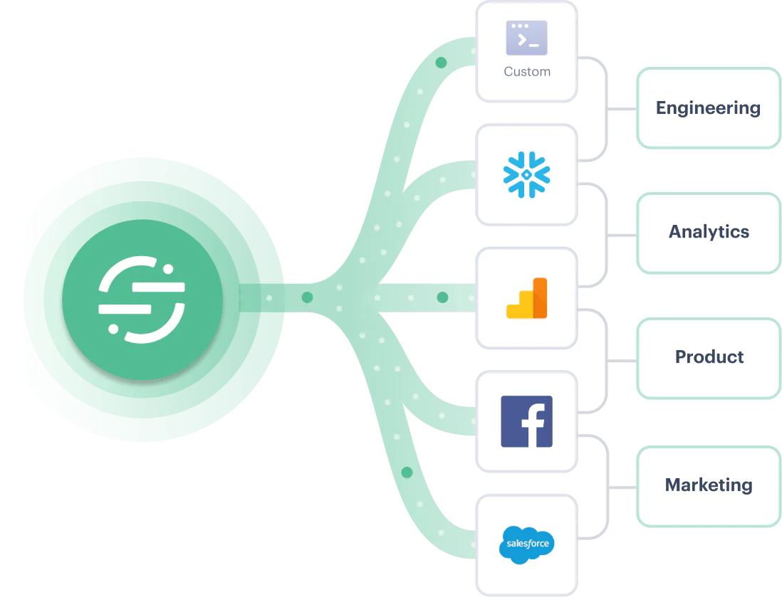 Illustration: Break down silos between teams