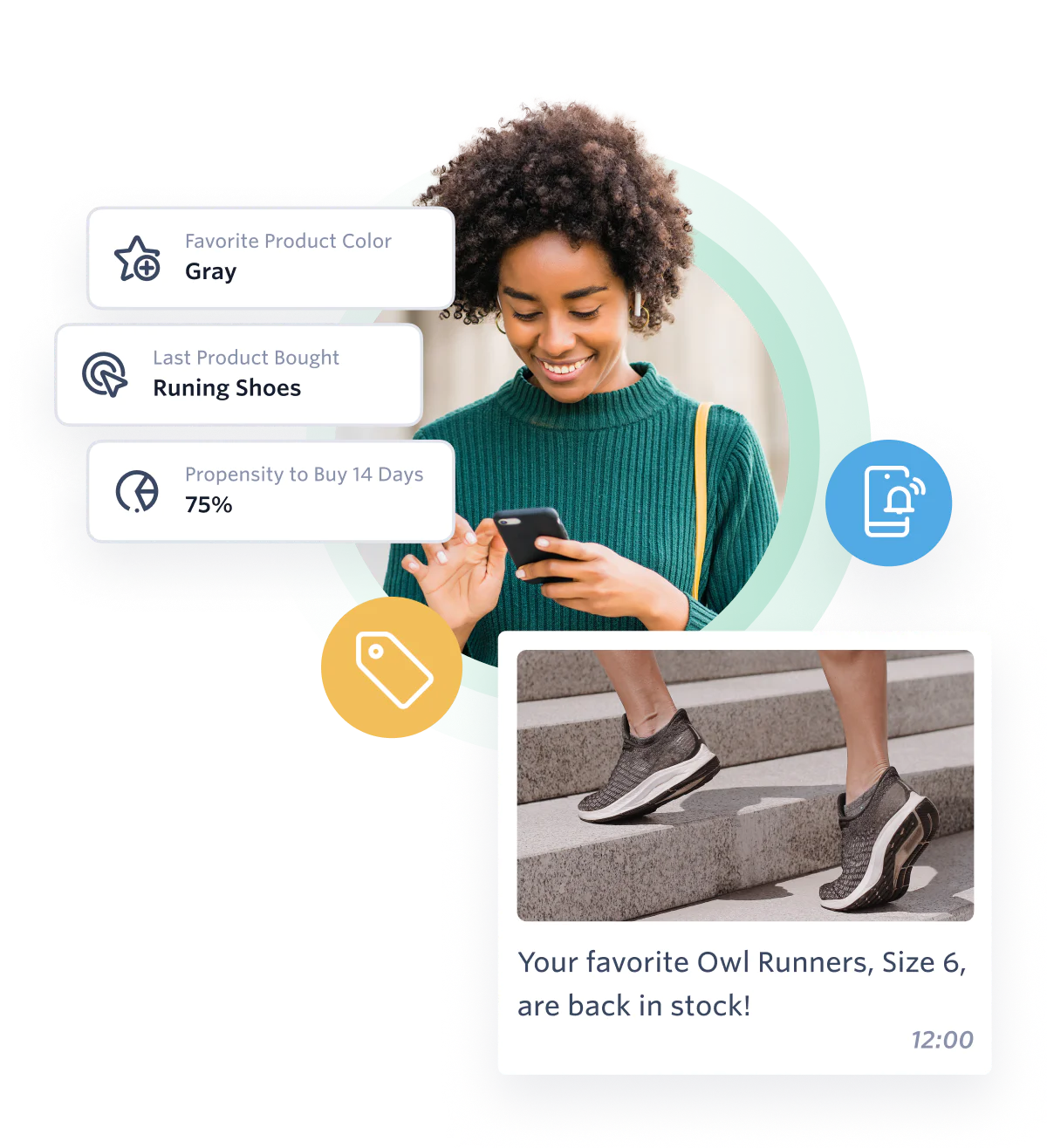 Illustration: Customer Data Platform diagram