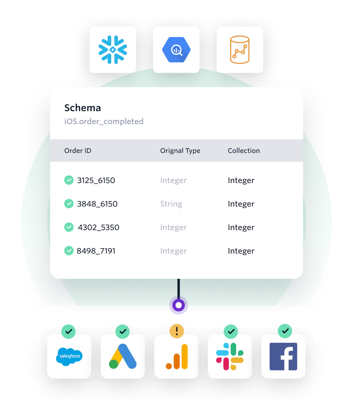 Illustration: Whenever, wherever, your data belongs together