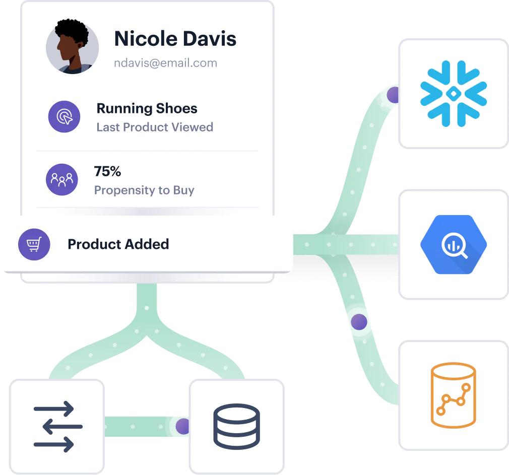 Illustration: Connect to the leading cloud data warehouses