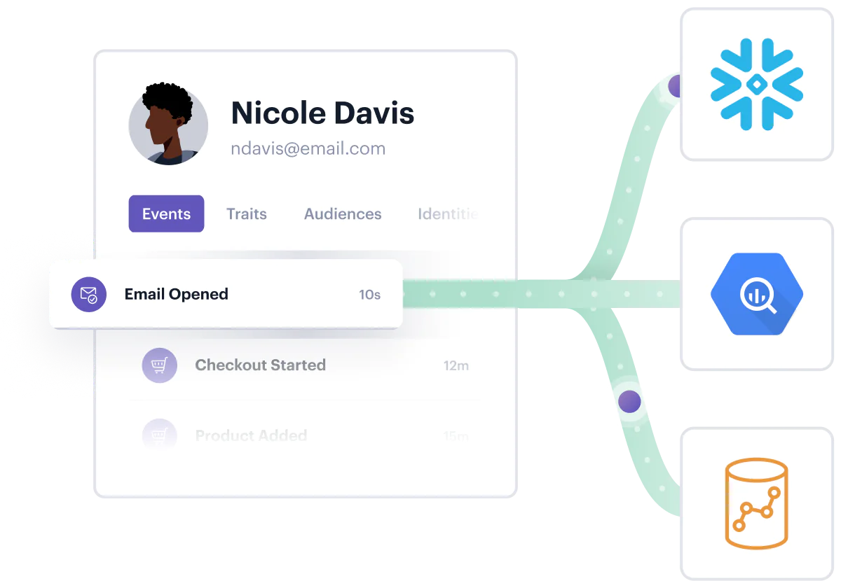 Illustration: Unlock advanced analytics with Profiles Sync