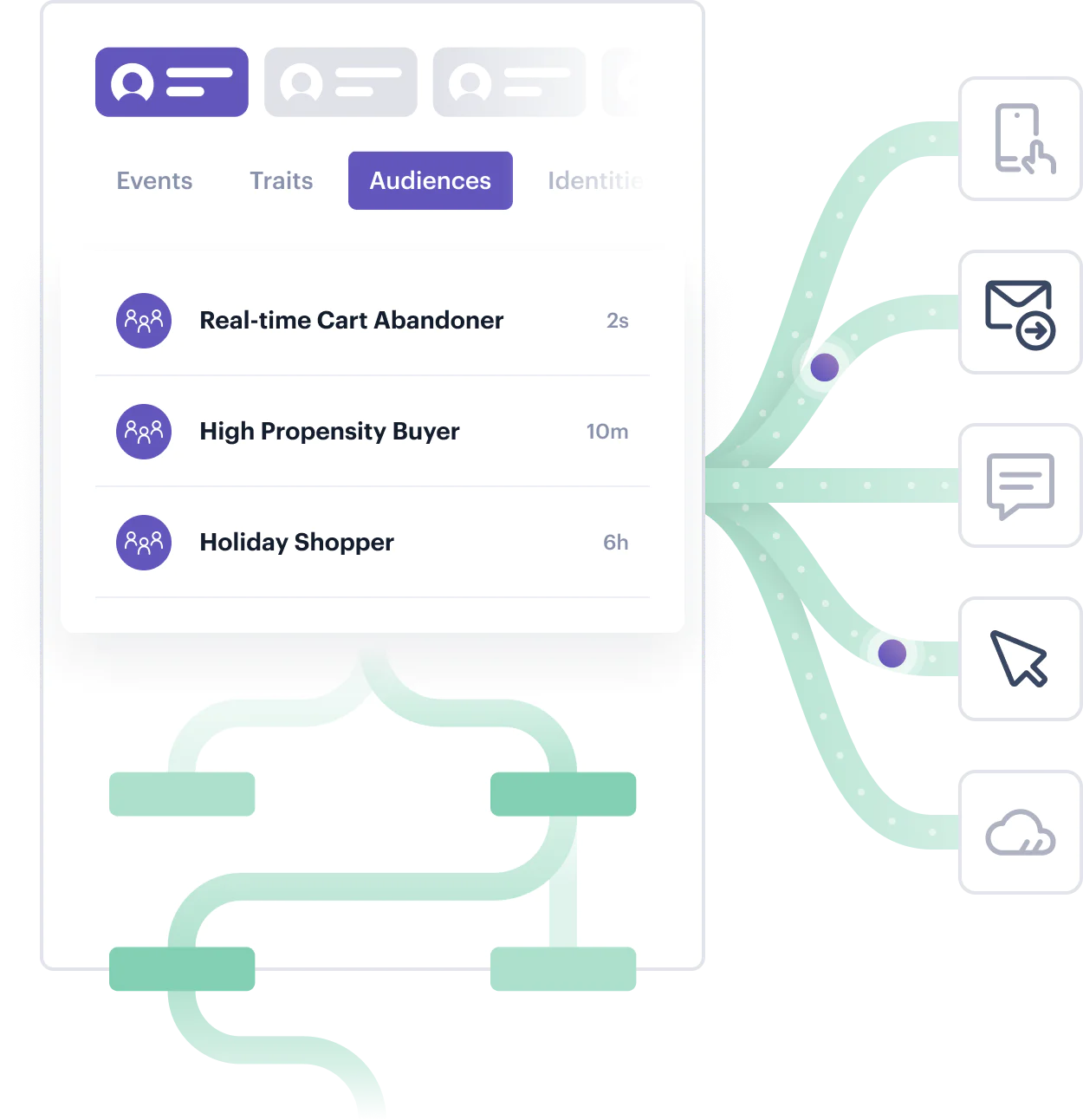 Illustration: Unify customer profile data in the warehouse to Engage customers everywhere