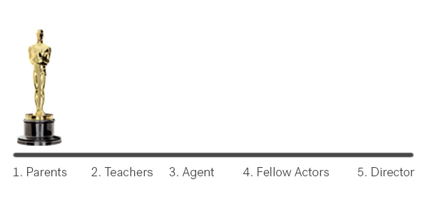Oscar trophy pointing to the Parents touchpoint